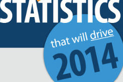 20_Statistiques_marketing_pour_2014_jpg-2