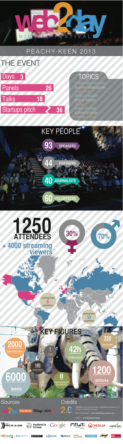 Infographie_web2day