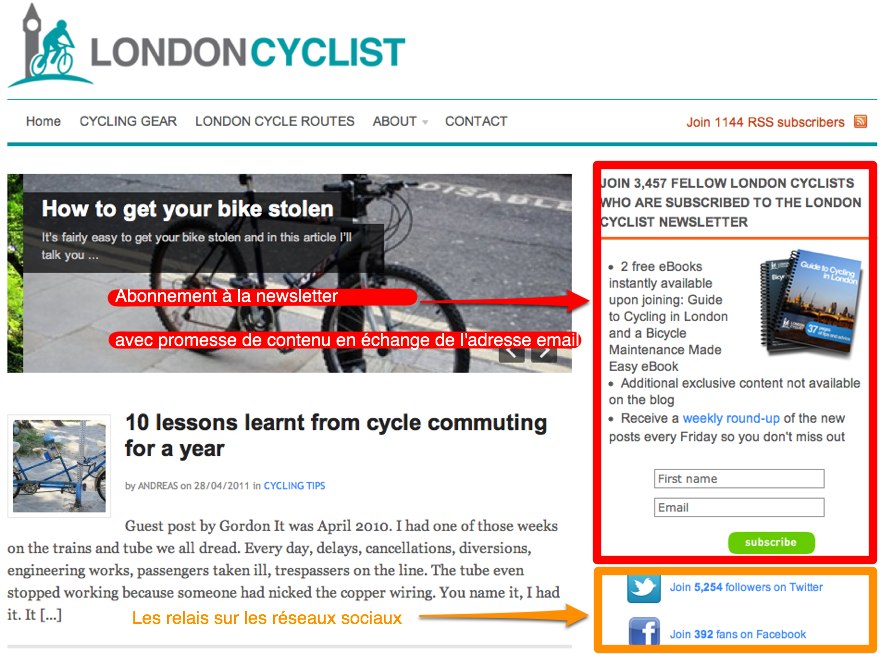 London Cyclist Blog