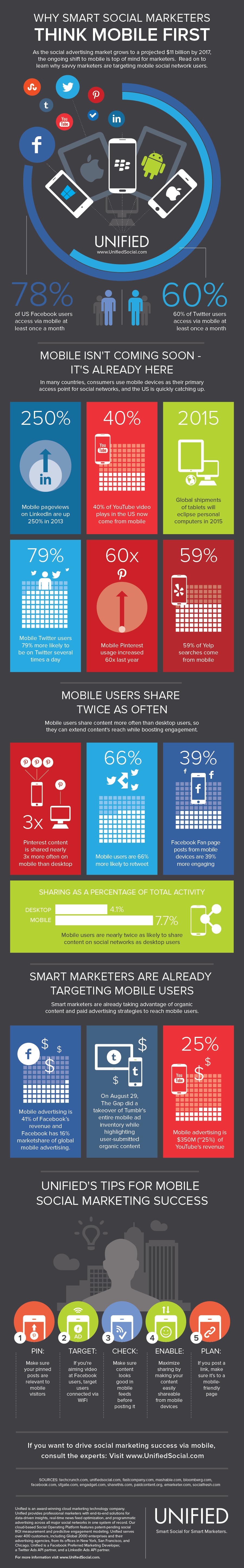 Think Mobile First