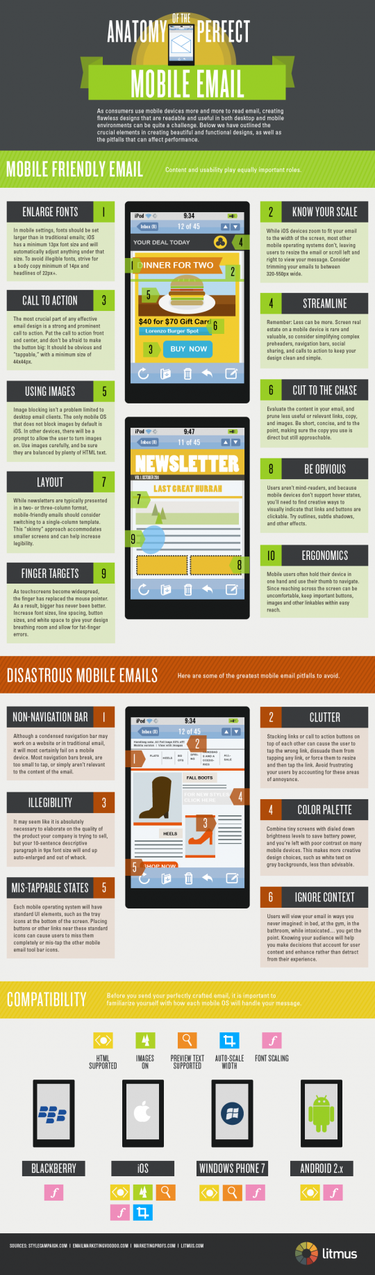 anatomy of a mobile email
