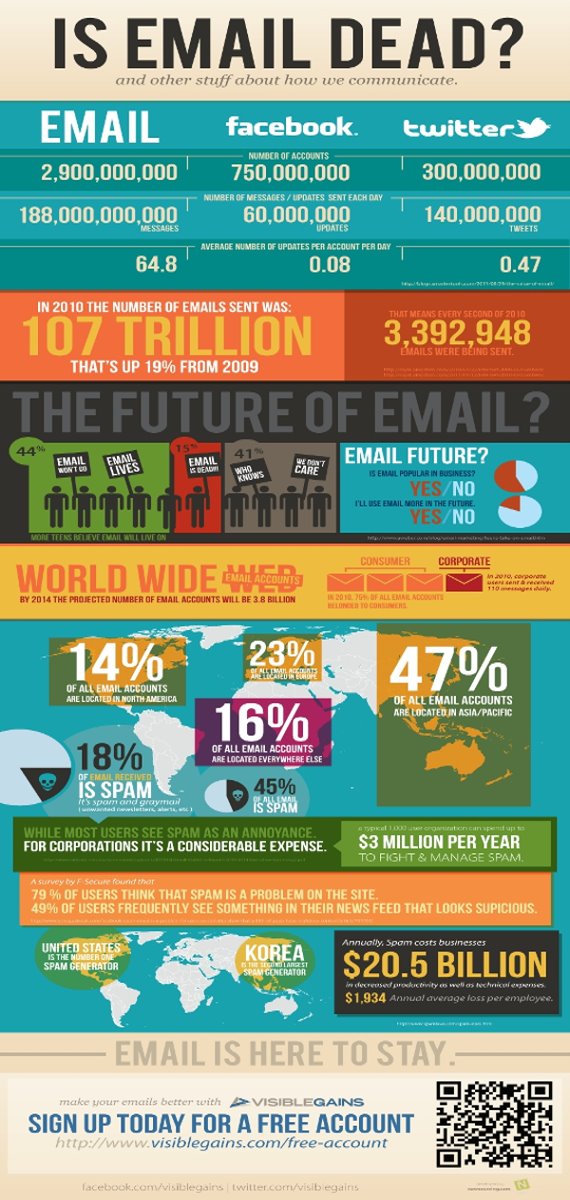 Is email dead ? L'email est il mort ?